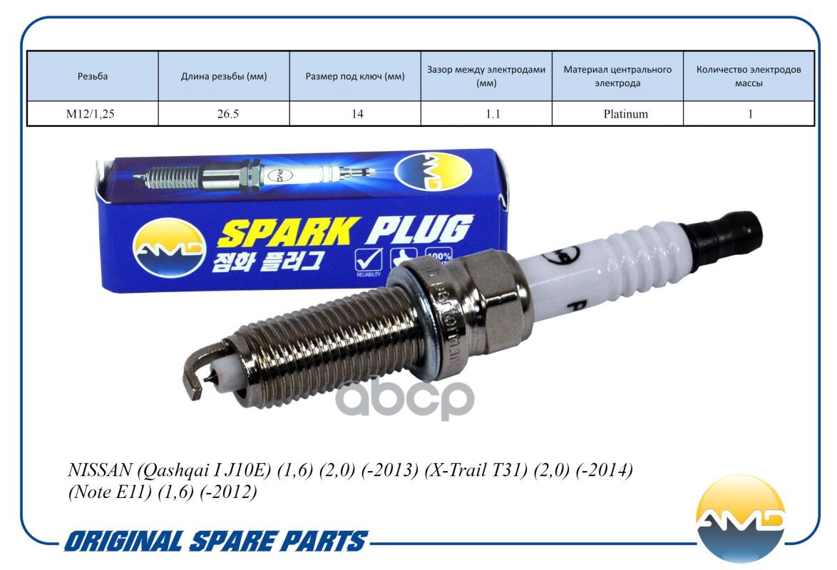Свеча зажигания AMD арт. AMDPL117